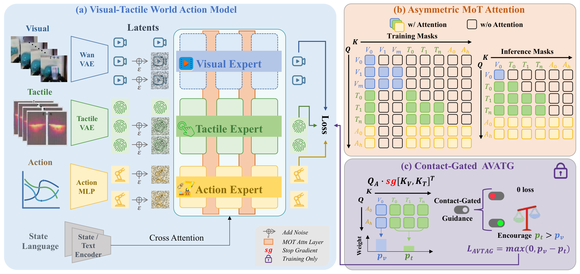 Overview of VT-WAM